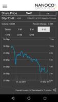 Nanoco Group plc IR screenshot 3