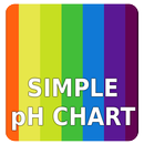 Simple pH Chart APK