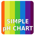 Icona Simple pH Chart