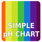 Simple pH Chart иконка