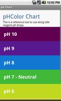 Simple pH Chart Cartaz