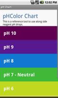 Simple pH Chart скриншот 1