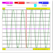 Oscilloscope Simulator