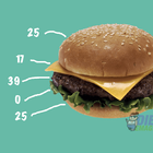 Dieta dos Pontos - Controle icon