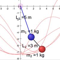 Double Pendulum Simulator Affiche