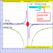 Gravity Field Potential Lab