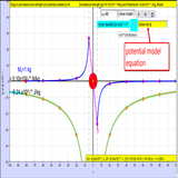 Gravity Field Potential Lab icon
