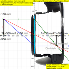 Light Lens Simulator icône