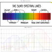 Light Analyser