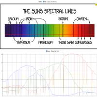 Light Analyser plakat