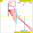 Light Intensity Lab APK