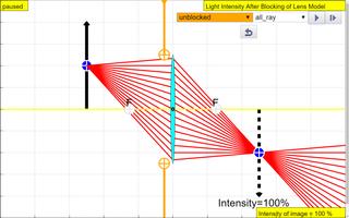 Light Intensity Lab poster