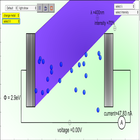 PhotoElectric Effect Simulator icône