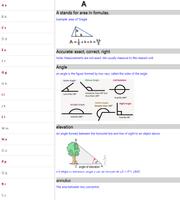 پوستر Math Picture Dictionary