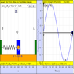 Simple Harmonic x vs t Lab