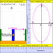 Simple Harmonic x vs v Lab