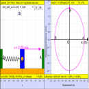 Simple Harmonic x vs v Lab APK