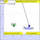 Pendulum not SHM? Virtual Lab APK