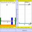 Simple Harmonics E vs x Lab