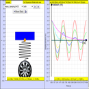 Car Damping SHM Virtual Lab APK