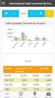 SOT (Sale Order Tracking) screenshot 1