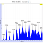 Sound Spectrum Analyzer icône