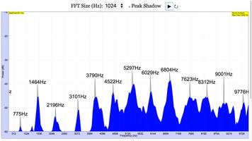 Sound Spectrum Analyzer Affiche