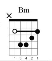 Apprendre la guitare d'accords de base Affiche