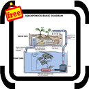 Learning Aquaponics Techniques APK