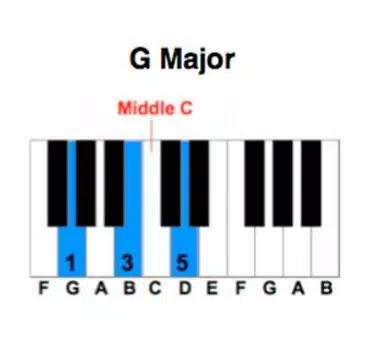 Easy Learn Piano Chord APK for Android Download