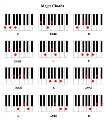 Easy Learn Piano Chord For Android Apk Download