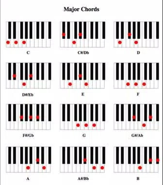 Android İndirme için Kolay Piyano Akor öğrenin APK