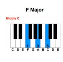 Facile d'apprendre Piano Chord Affiche