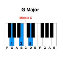 Facile d'apprendre Piano Chord capture d'écran 1