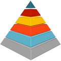 Food Pyramid RA
