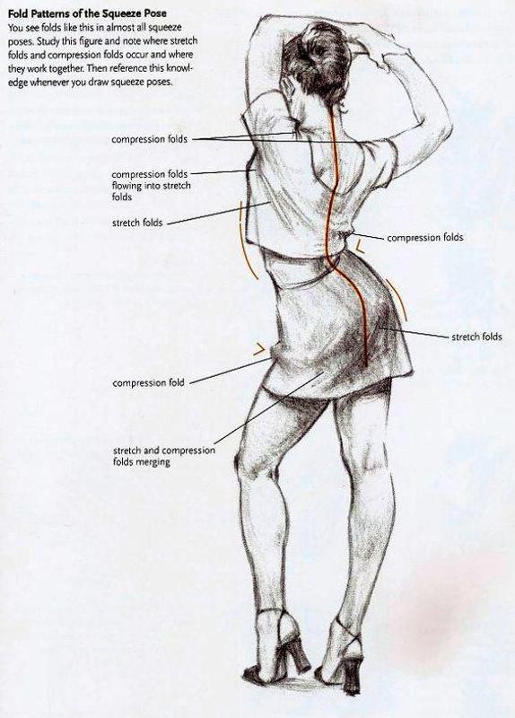 Tutorial drawing hot body for Android - APK Download