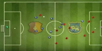 Guide for Top Eleven 2017  Be a Soccer Manager poster