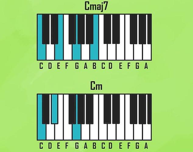Complete Piano Chords for Android - APK Download