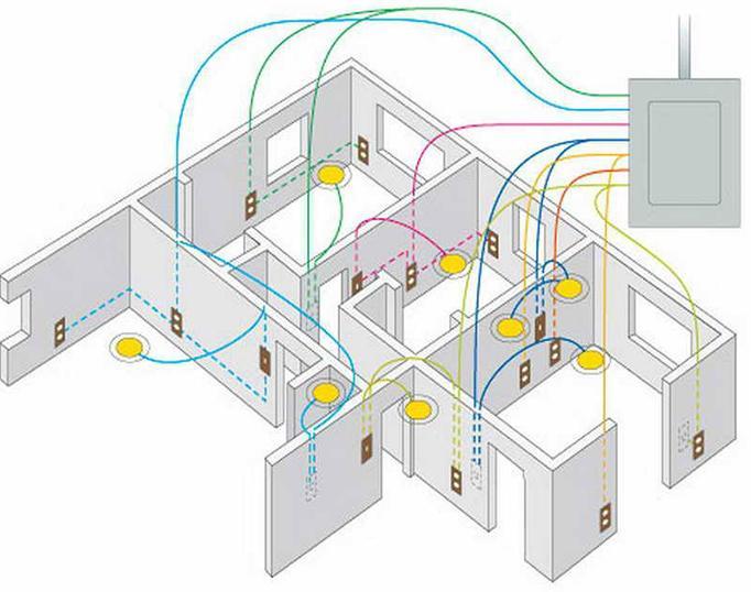 diagrama eléctrico del cableado de la casa for Android - APK Download
