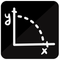 Algebra Basic Formulas
