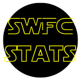 Stats for SWFC icône