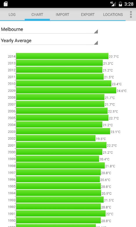 Самсунг с7 антуту. Samsung a7 2018 ANTUTU. ANTUTU Samsung s20 aida64. Самсунг а5 антуту. Temp log