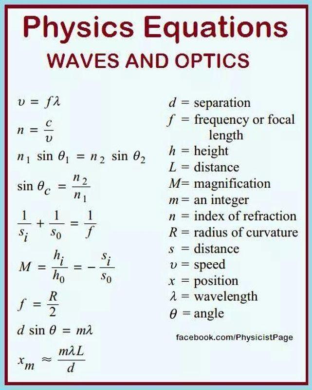 physics formula all board amp competitive exams for all mathematical formula chart