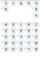 Learn Japanese Vocabulary ภาพหน้าจอ 2