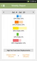 food:habits ภาพหน้าจอ 2