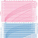 Baby growth percentile calc. aplikacja