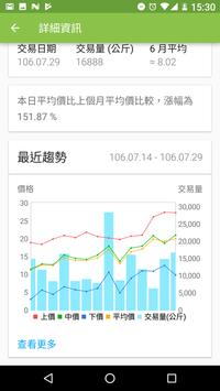 蔬果行情站 截图 5
