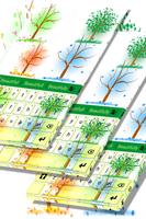 Nature Keypad Theme Plakat