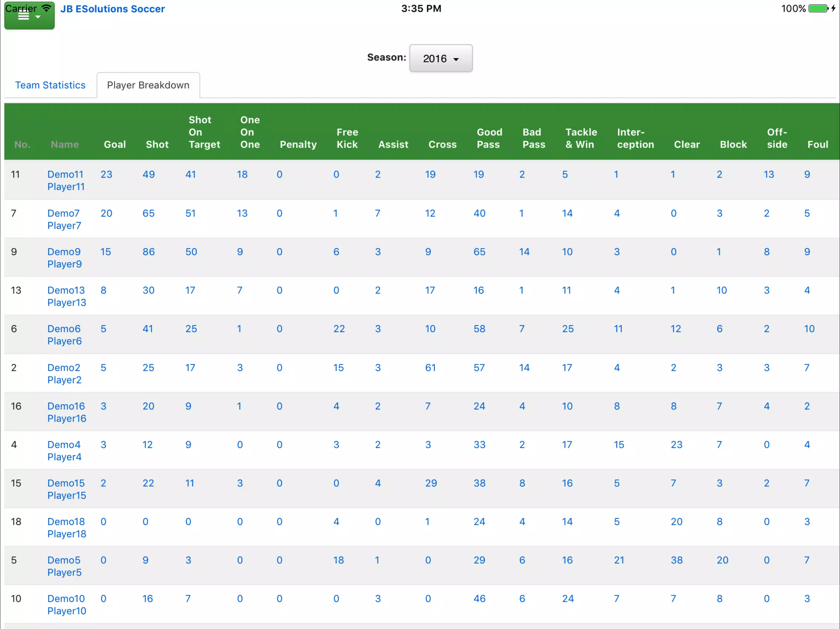 Soccer Stats Scorecard Lite APK pour Android Télécharger