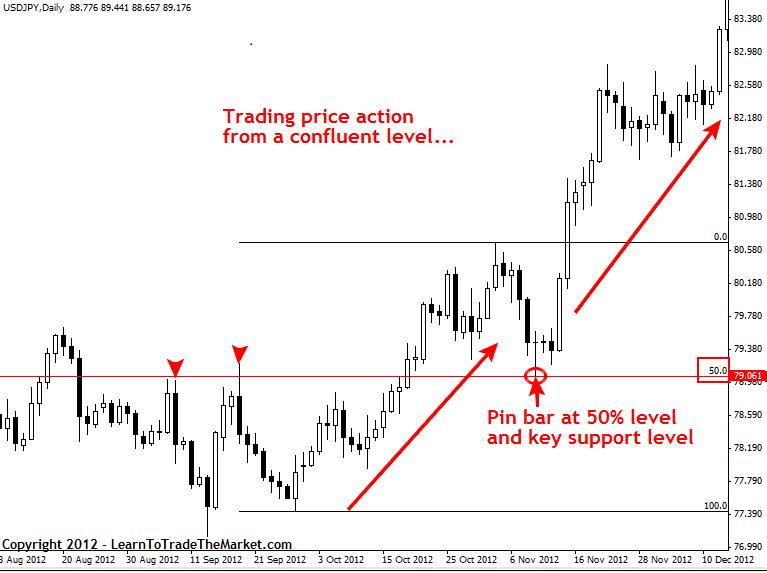 simple price action forex training simple price action forex training